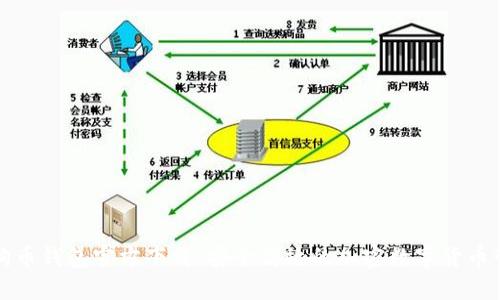狗狗币钱包官方下载:安全高效的加密数字货币管理