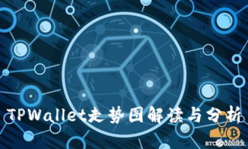TPWallet走势图解读与分析