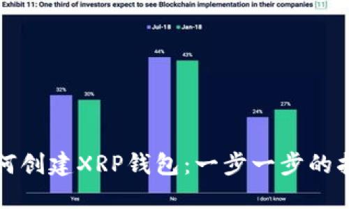如何创建XRP钱包:一步一步的指南