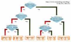   比特币美国钱包地址的选择与安全性分析