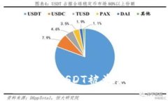  钱包授权USDT被盗如何破案？