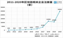 如何将PT钱包里的USDT卖掉：全面解析
