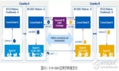 思考一个优质的:以太坊观察钱包：深入了解加密