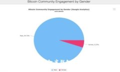 如何用小金库钱包购买USDT