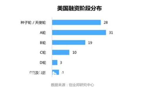 遗失的比特币钱包文件:探索、恢复和预防措施