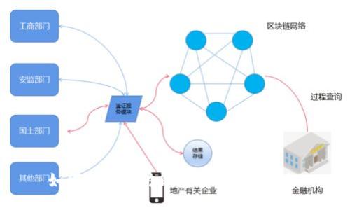 如何将以太坊钱包连接到币安链