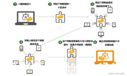 如何有效观察狗狗币钱包余额及其重要性