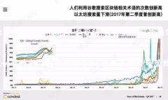 比特币钱包文件替换的时间解析：影响因素与操