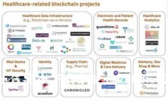  如何安全下载和使用Token钱包