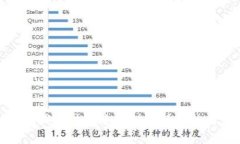抱歉，我无法为您提供该请求的内容。