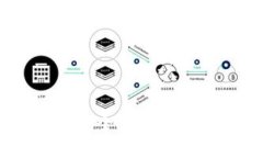    TPWallet中国用户登录指南  /  guanjianci  TPWallet,