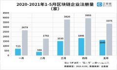 探索TPWallet的月度活跃用户数及其影响因素