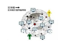 最好的比特币手机钱包：安全、便捷与功能性并