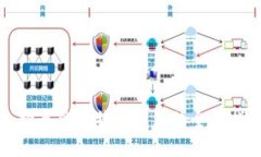选择最佳比特币钱包的全面指南