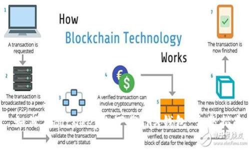 如何在BitKeep上下载TRX钱包:完整指南