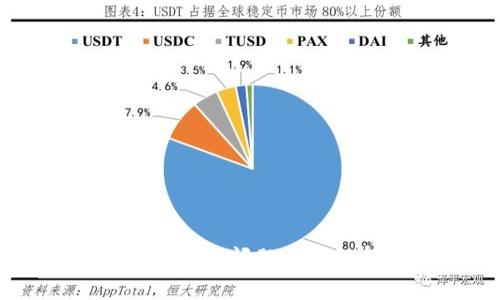 建议:
TPWallet闪兑待确认问题详细解析及解决方案