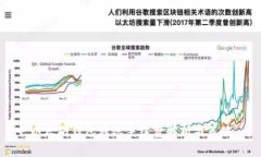 以太坊钱包转账手续费解析与策略