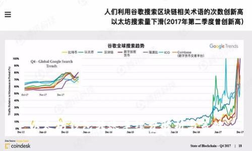 以太坊钱包转账手续费解析与策略