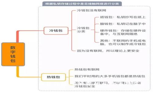 : 比特币钱包密码泄露的风险与防范