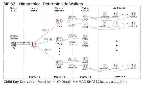 TPWallet 作为一款数字货币钱包，提供了多种功能，包括资产管理和交易。如果您想了解 TPWallet 是否支持闪兑（即快速兑换一种数字货币为另一种），我们可以进一步探讨这个话题。

TPWallet 概述
在数字货币日益普及的今天，拥有一个功能全面的钱包显得尤为重要。TPWallet 就是这样一款在链上操作中表现出色的数字货币钱包，它不仅允许用户安全地存储多种加密货币，还提供了一些额外的功能，比如资产转换和交易。

闪兑功能详解
闪兑，简单来说，就是用户可以快速地将一种数字资产兑换成另一种资产，而不需要经历复杂的交易过程。在很多钱包和交易所中，闪兑功能往往是用户交易速度和便利性的重要保证。
TPWallet 是否支持闪兑呢？根据最新的信息，TPWallet 是支持闪兑功能的。用户可以在钱包中直接选择自己想要兑换的币种，输入兑换数量，系统会实时计算出可以获取的另一种币种数量，并提供换算率。

如何在 TPWallet 进行闪兑
为了帮助您更好地使用 TPWallet 的闪兑功能，以下是一个简单的步骤指南：
ol
listrong登陆钱包：/strong首先，您需要打开 TPWallet 并登录您的账户。/li
listrong选择闪兑功能：/strong在主界面中，寻找闪兑或兑换的选项，通常这会被标注得很明显。/li
listrong选择币种：/strong按照提示选择您要闪兑的币种和您希望获得的币种。通常情况下，TPWallet 支持多种主流数字货币，如比特币、以太坊等。/li
listrong输入数量：/strong在相应的输入框中填入您想要兑换的金额，系统会自动显示您将获得的另一个币种的数量。/li
listrong确认交易：/strong检查信息无误后，确认交易，稍等片刻，您的资产将会完成兑换。/li
/ol

闪兑的便利性与风险
闪兑的最大优点在于交易的迅速和便利性。用户无需等待长时间的交易确认，也无需手动寻找最佳的兑换价格，这些都极大提高了交易的效率。此外，闪兑的交易界面通常也比较友好，适合新手使用。
然而，任何金融活动都有其潜在风险。虽然TPWallet 提供了实时换算和闪兑功能，但用户仍需注意市场价格波动可能带来的损失。在选择闪兑时，最好是了解当前市场的情况，以及不同币种之间的优势和劣势。

TPWallet 的其他功能
除了闪兑，TPWallet 还拥有其他许多实用功能，比如：
ul
listrong多币种支持：/strong无论是主流的比特币，还是新兴的山寨币，TPWallet 都能进行管理，满足用户的多样化需求。/li
listrong安全性：/strongTPWallet 采用多重加密技术，保障用户资产安全。/li
listrong用户友好的界面：/strong无论您是加密货币的新手还是交易经验丰富的老手，TPWallet 的设计都努力让用户操作简单易上手。/li
/ul

总结
总的来说，TPWallet 是一款功能多样、操作简便的数字货币钱包，支持闪兑功能，可以让用户在数字资产的交易中获得便捷体验。无论您是投资者还是普通用户，理解并熟练使用这个功能都将对您在数字货币市场中的操作带来极大的帮助。

请您在使用任何闪兑功能时，务必根据自己的实际情况和市场动态做出明智的决策。虽然 TPWallet 的闪兑使得交易更加便捷，但在数字货币投资上，理性与谨慎依旧是非常重要的。